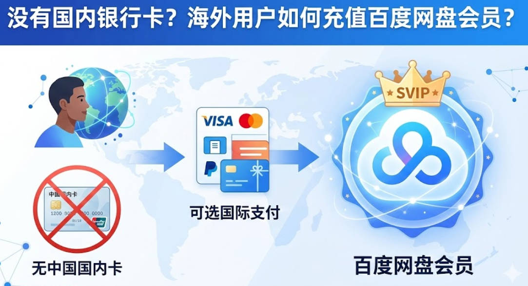 海外用户如何充值百度网盘会员
