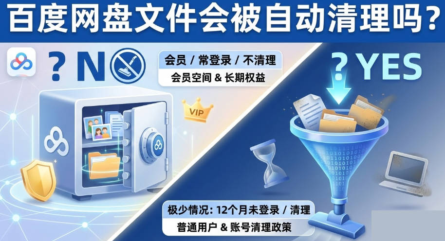 百度网盘文件会被自动清理吗