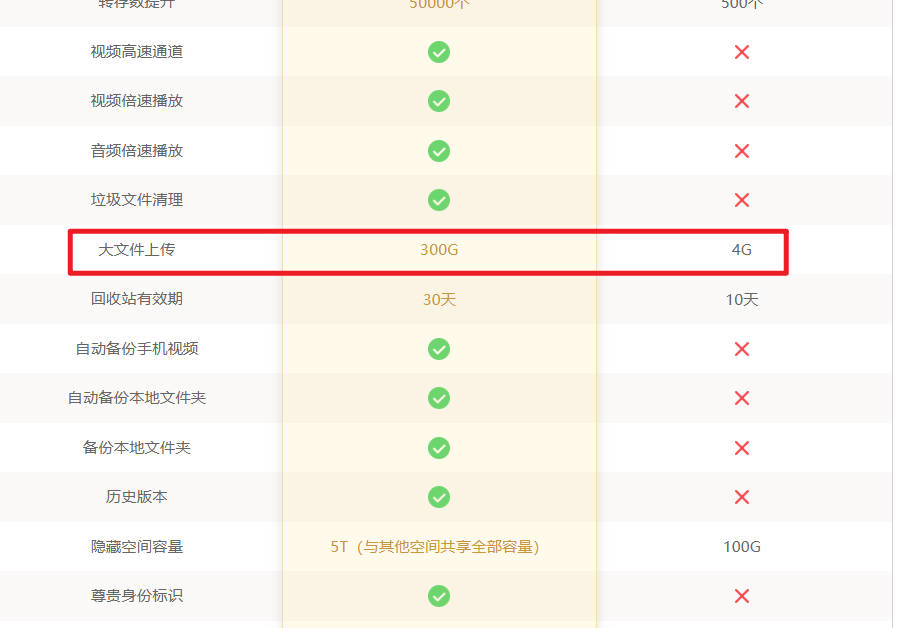 百度网盘文件大小有什么限制