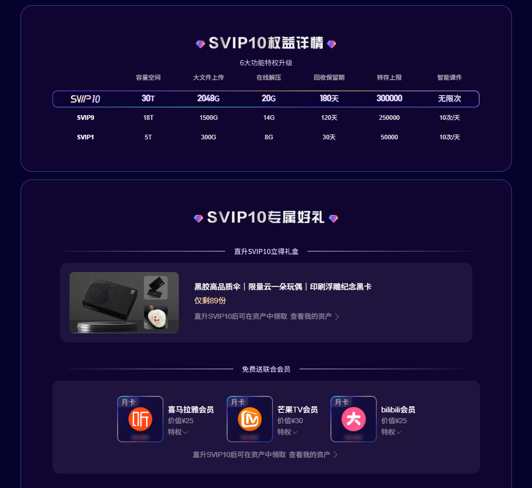 百度网盘会员等级 V1 到 V10 有什么区别